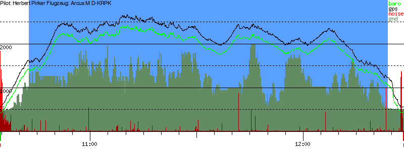 Barometer